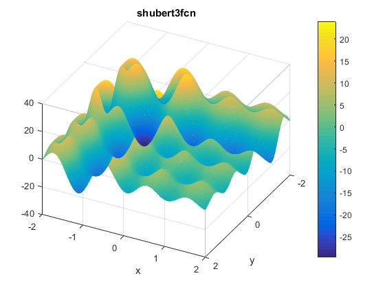 Shubert 3 Function