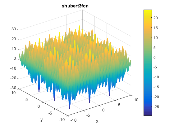 Shubert 3 Function