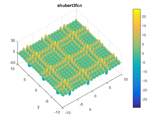 Shubert 3 Function