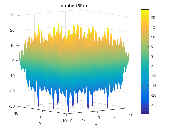 Shubert 3 Function