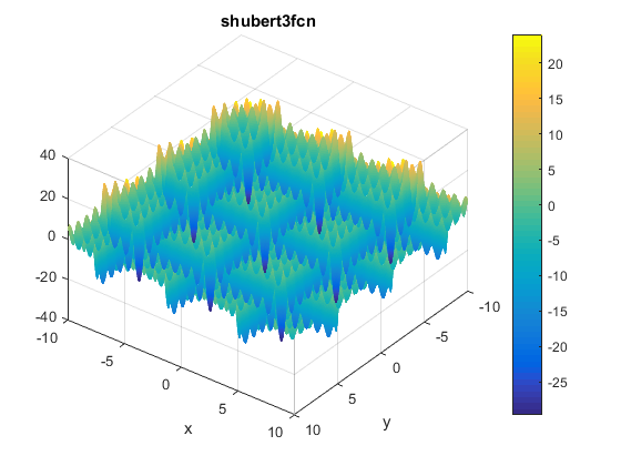 Shubert 3 Function