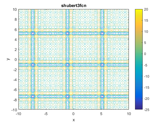 Shubert 3 Function