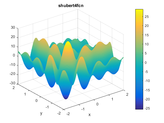 Shubert 4 Function