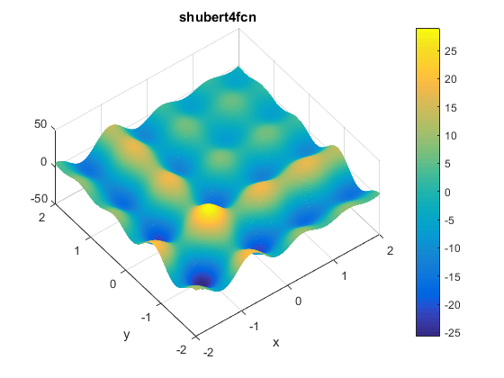 Shubert 4 Function