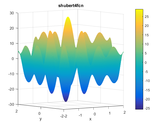 Shubert 4 Function