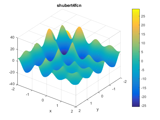 Shubert 4 Function