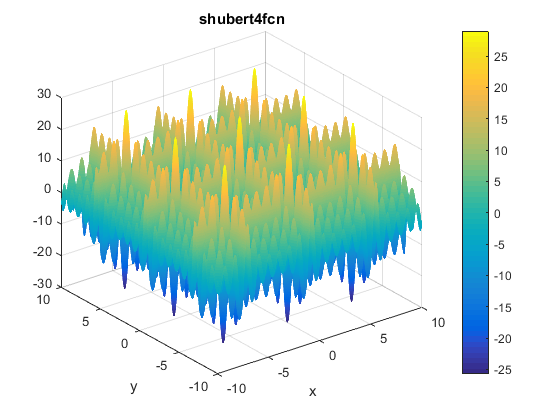 Shubert 4 Function