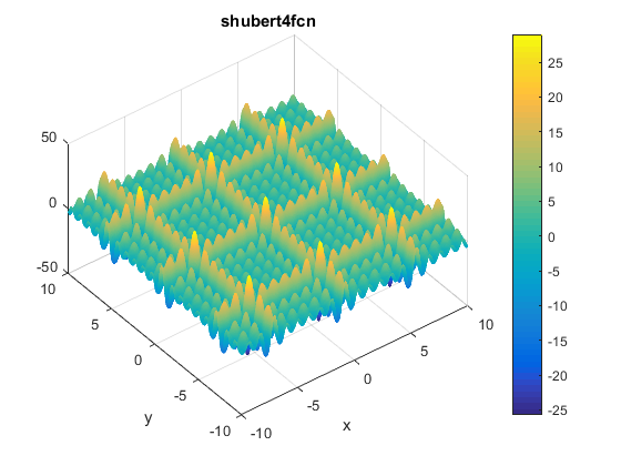 Shubert 4 Function