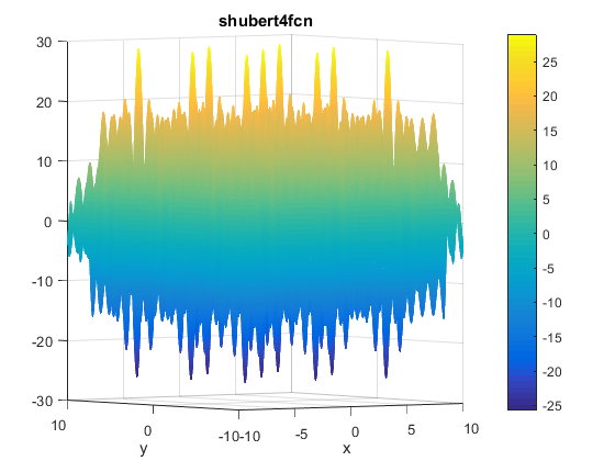 Shubert 4 Function