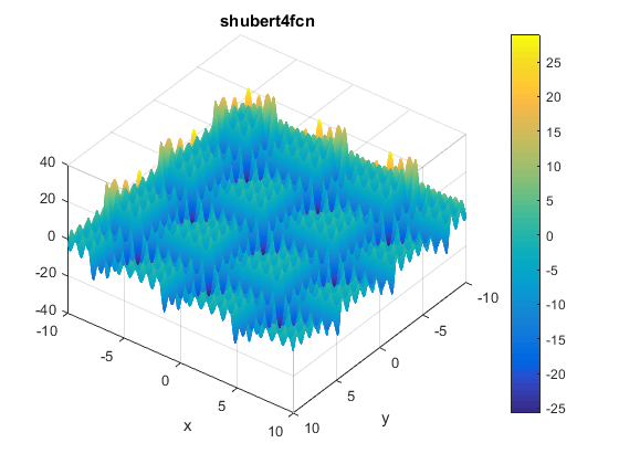 Shubert 4 Function