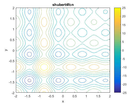 Shubert 4 Function