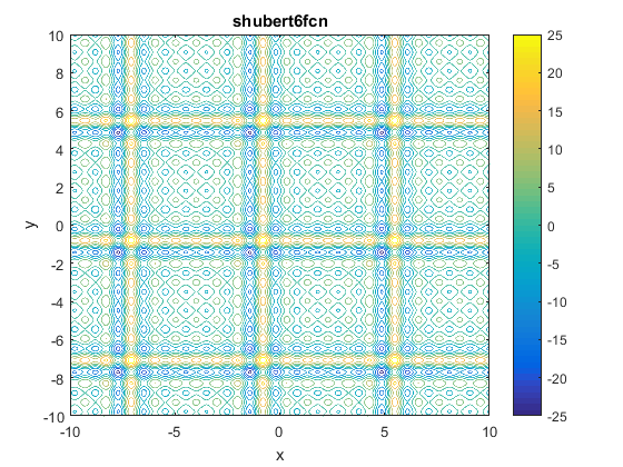 Shubert 4 Function