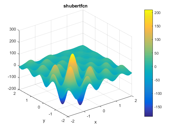 Shubert Function