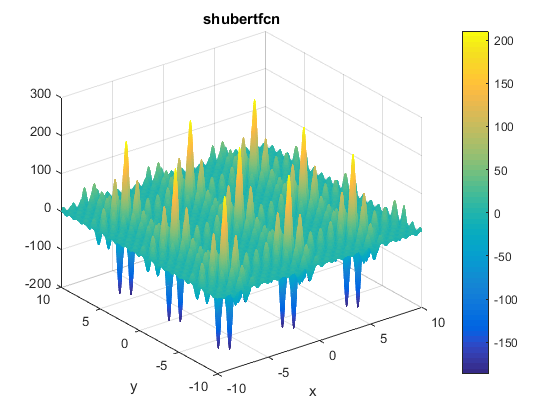 Shubert Function