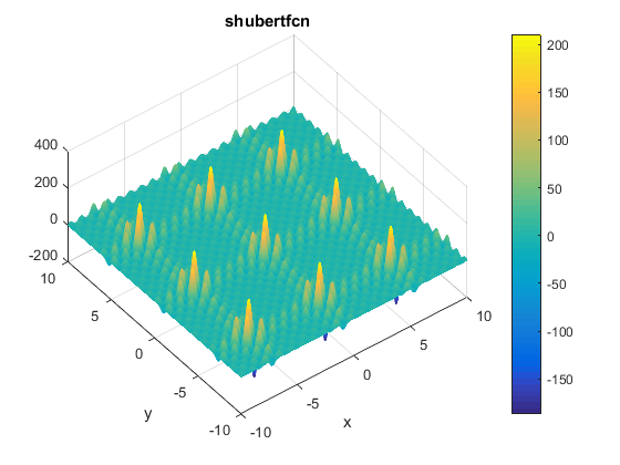 Shubert Function