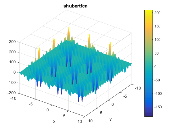 Shubert Function