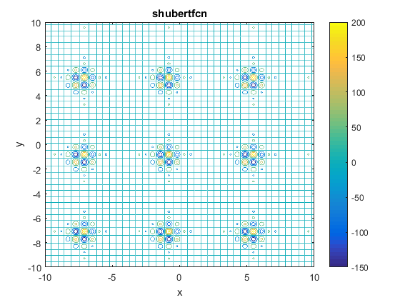 Shubert Function