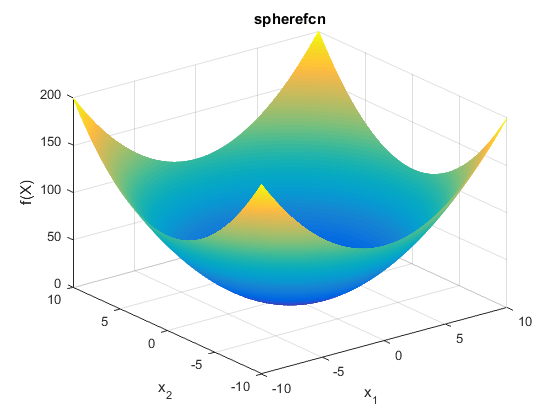 Sphere Function