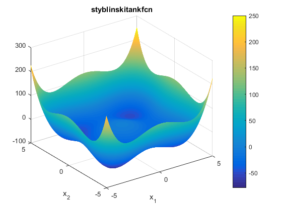 Styblinski-Tank Function