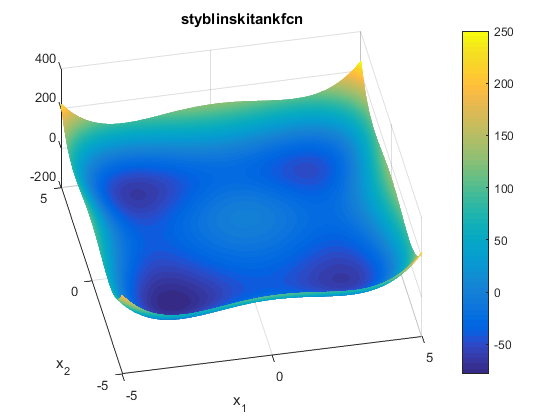 Styblinski-Tank Function