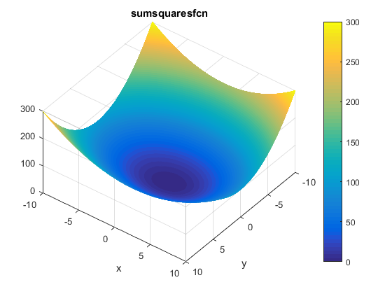 Sum Squares Function