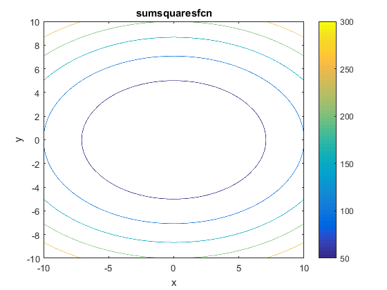 Sum Squares Function