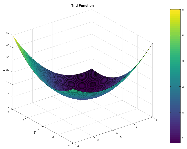 Trid Function