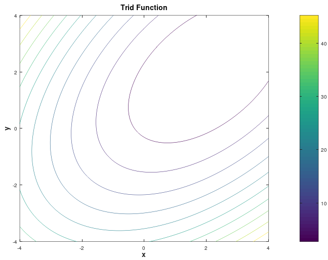 Trid Function