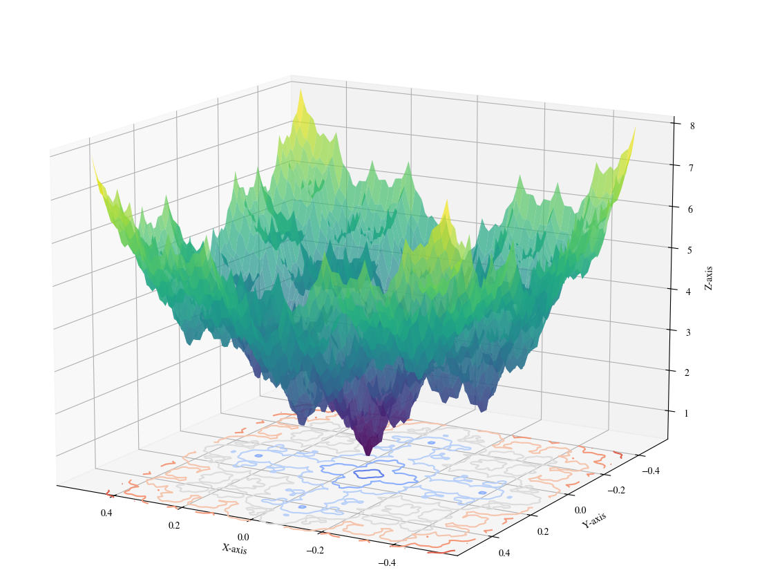 Weierstrass Function
