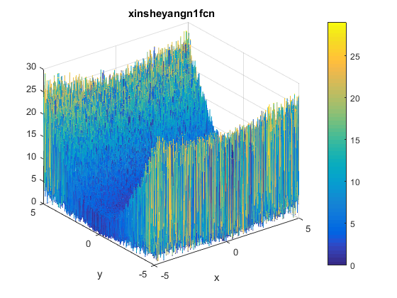 Xin-She Yang Function