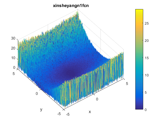 Xin-She Yang Function