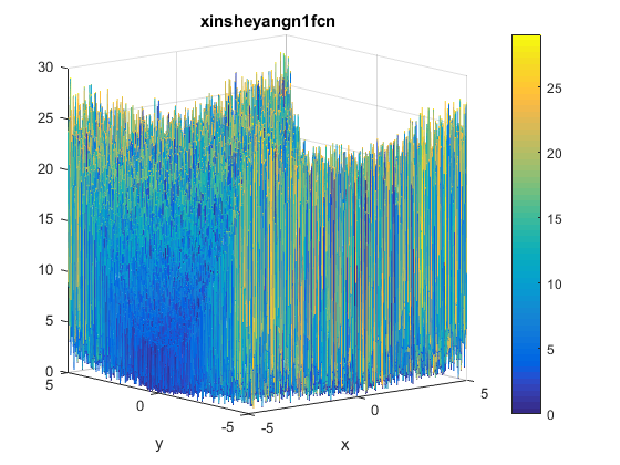 Xin-She Yang Function