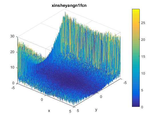 Xin-She Yang Function