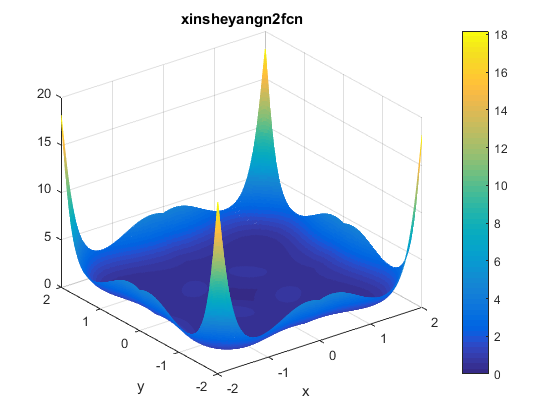 Xin-She Yang N. 2 Function