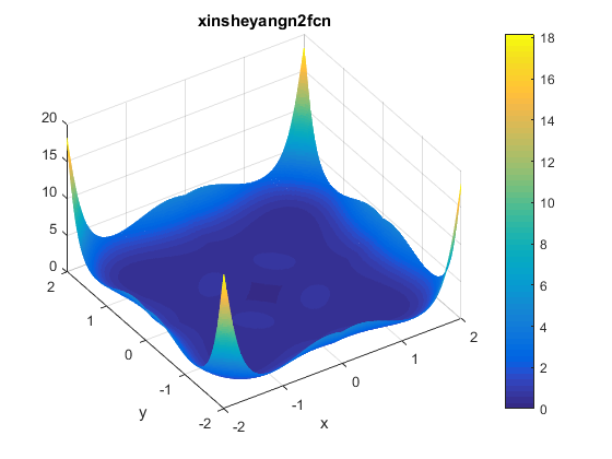 Xin-She Yang N. 2 Function