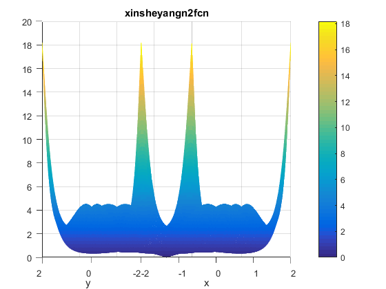 Xin-She Yang N. 2 Function