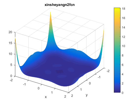 Xin-She Yang N. 2 Function