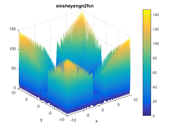 Xin-She Yang N. 2 Function