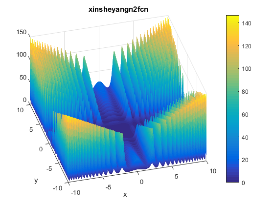 Xin-She Yang N. 2 Function