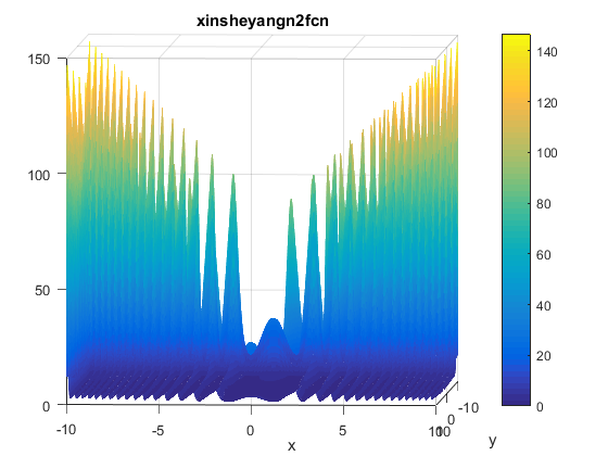 Xin-She Yang N. 2 Function