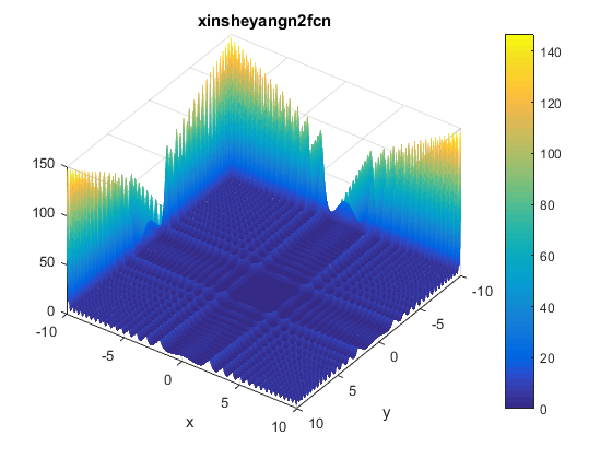 Xin-She Yang N. 2 Function