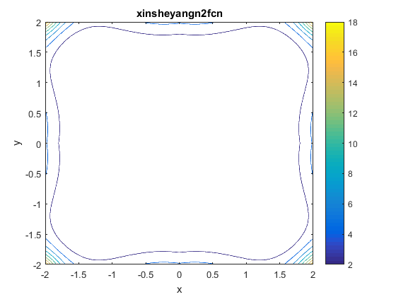 Xin-She Yang N. 2 Function