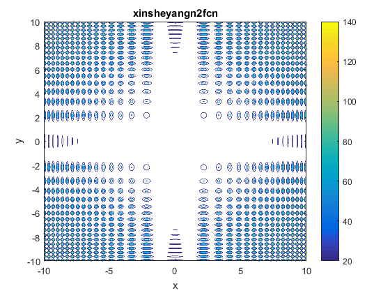 Xin-She Yang N. 2 Function