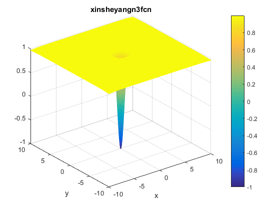 Xin-She Yang N. 3 Function