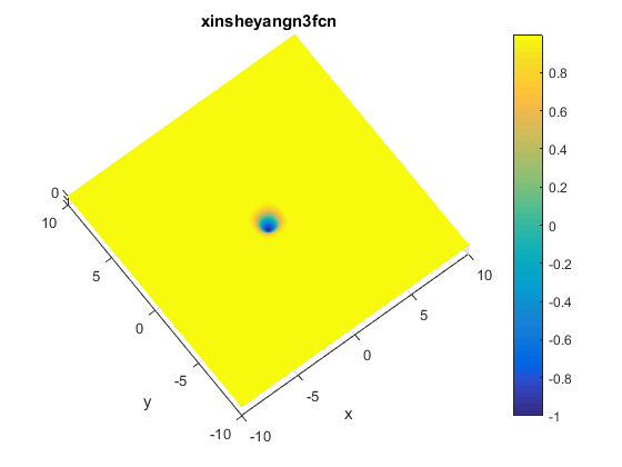 Xin-She Yang N. 3 Function