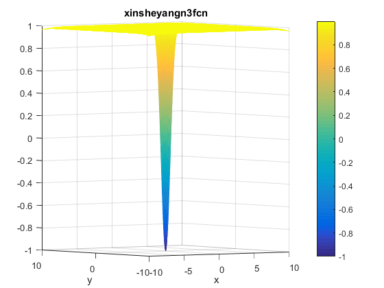 Xin-She Yang N. 3 Function