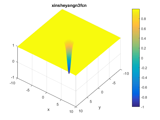 Xin-She Yang N. 3 Function