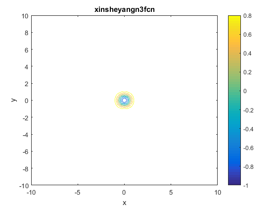 Xin-She Yang N. 3 Function