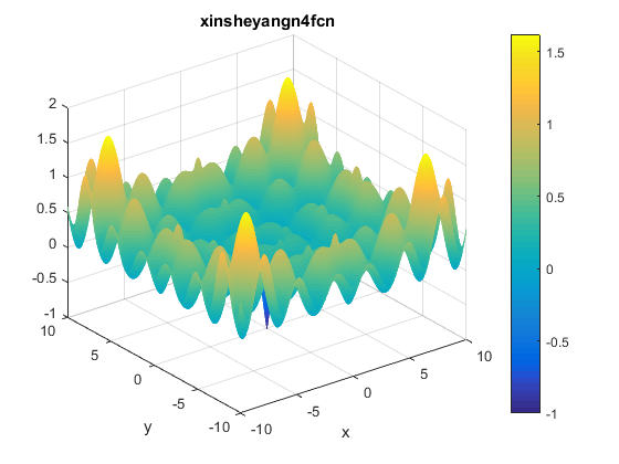 Xin-She Yang N. 4 Function