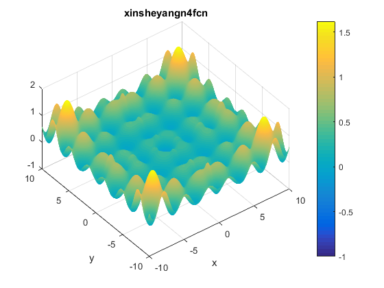 Xin-She Yang N. 4 Function